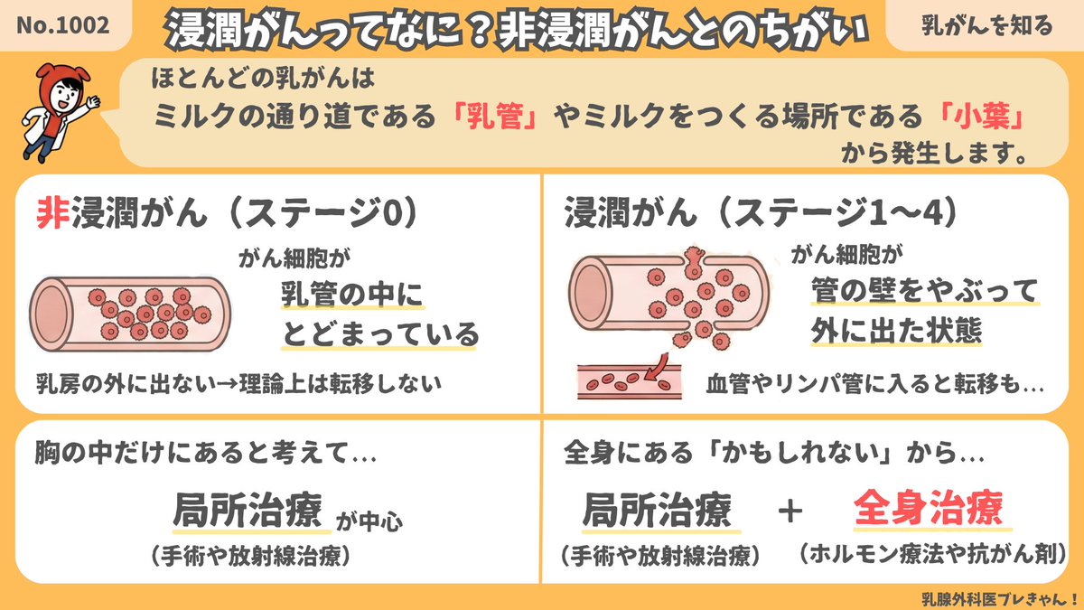 浸潤がんってなに？非浸潤がんとのちがい