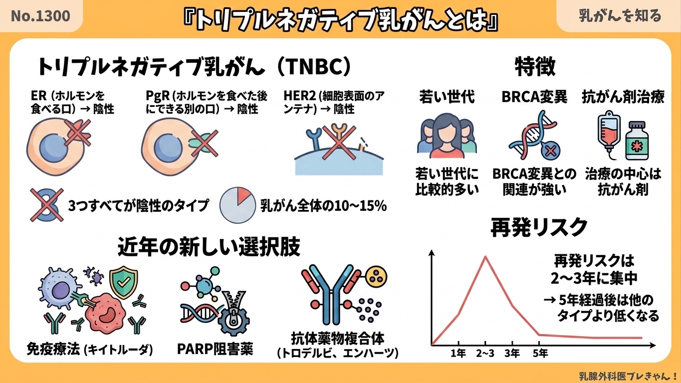 トリプルネガティブと言われたあなたへ