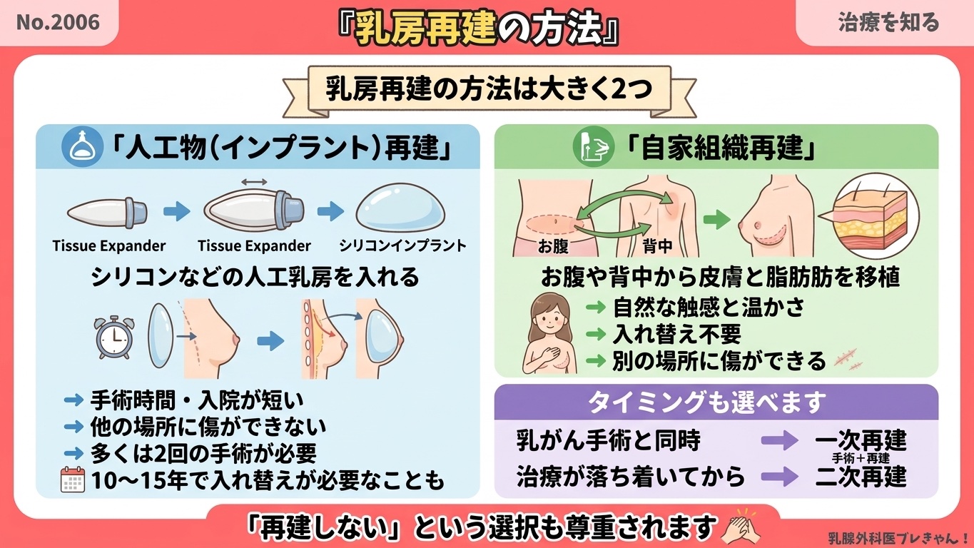 乳房再建の方法