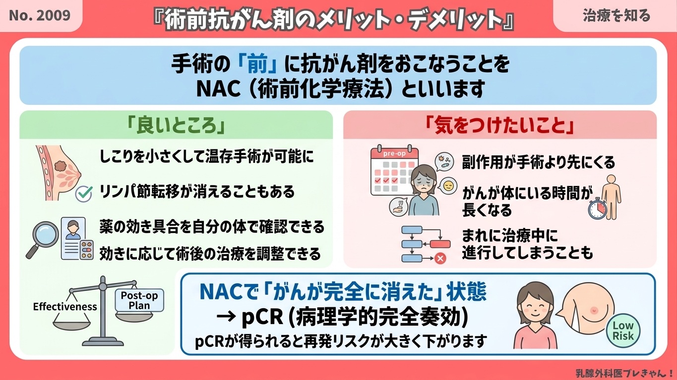 手術の前に抗がん剤、ってどういうこと？