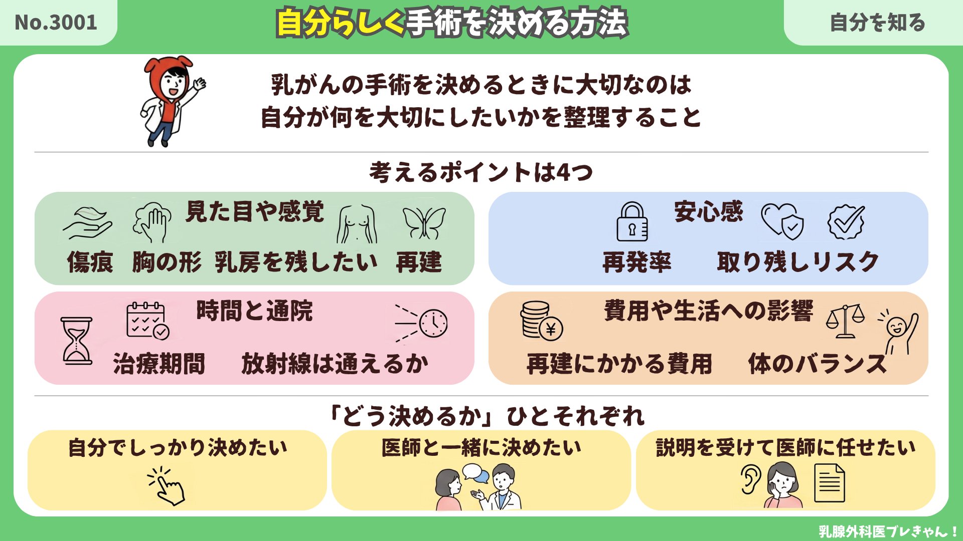 自分らしく手術を決める方法